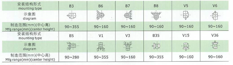 YE2系列高效率三相異步電動機安裝結構形式